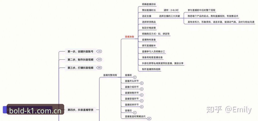 3个关键步骤——海外华人搞定K1体育平台登录的完整实操指南
